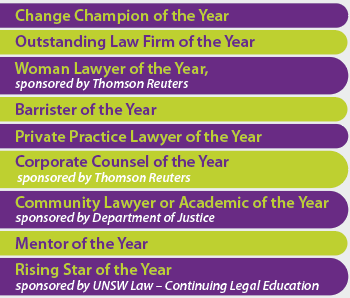 Award Categories