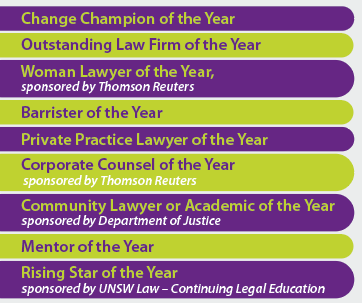 Award Categories for 2017 Awards